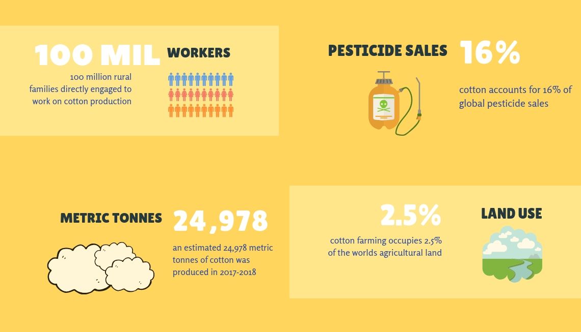 Cotton Pesticide Statistics You Need To Hear °°º º°° Wriggly Toes